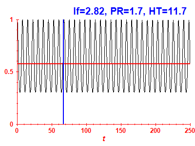 Survival probability